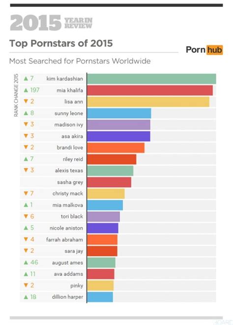 Full Porn Videos Best